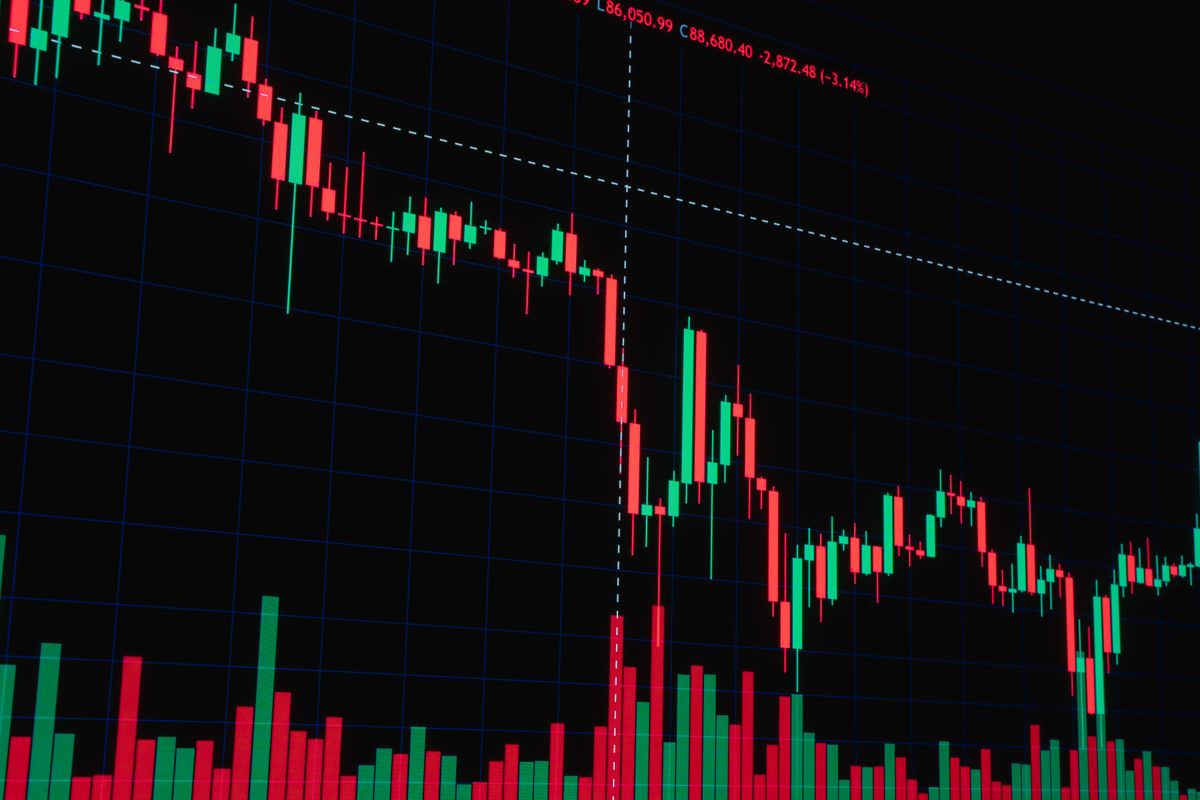 Kursverlauf als Candlestick-Chart